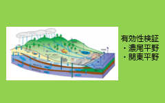 災害時地下水利用システムのイメージ図