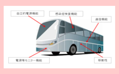 水素燃料電池バス防災・感染症対策のイメージ図